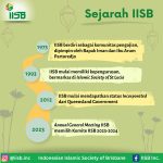 Sejarah IISB